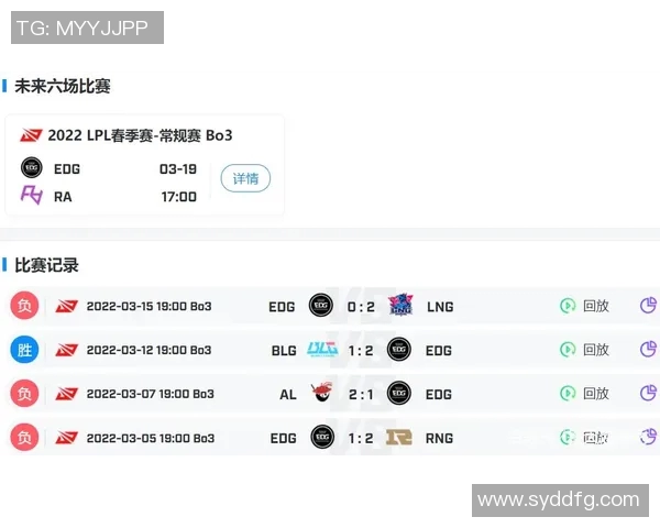 实时新闻全球挑战赛积分榜更新BLG以62分稳居第一位置引发关注